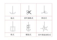 玻璃反应釜如何选择合适的搅拌桨,上海科兴仪器